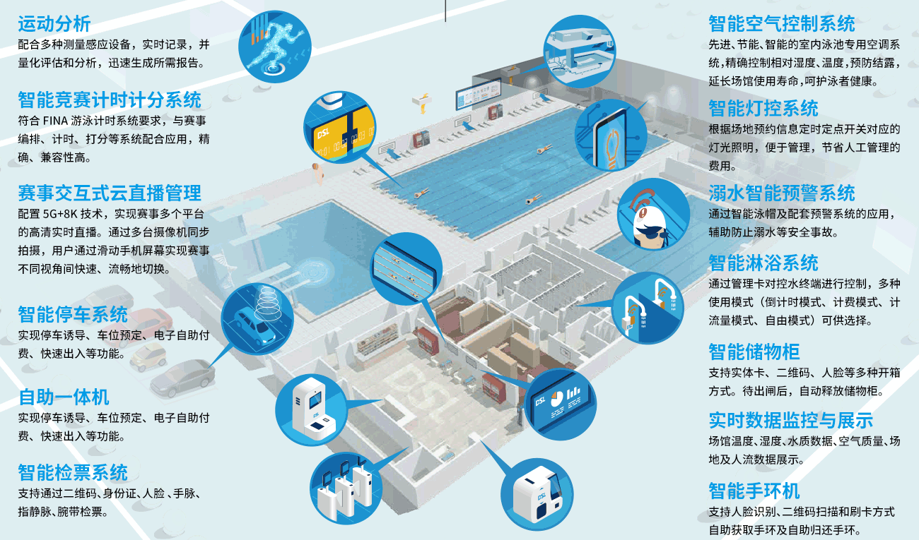 智慧游泳館管理系統(tǒng)的功能優(yōu)勢(shì)