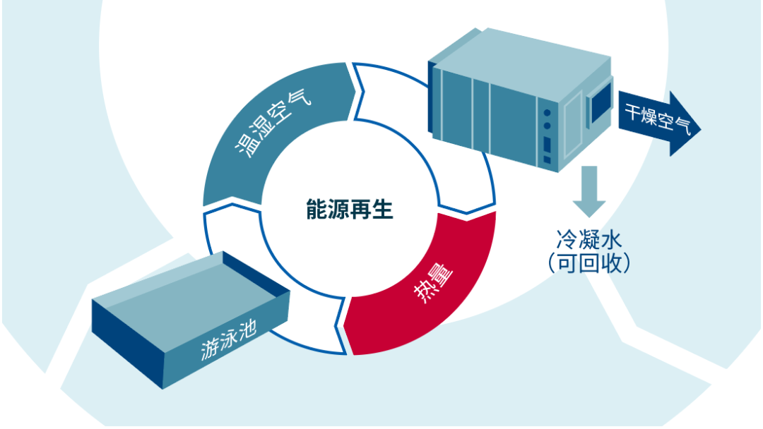 空氣質(zhì)理處理核心技術(shù)