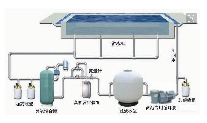 臥式單級不銹鋼水泵工作原理