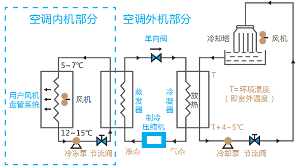 臥式單級不銹鋼水泵水處理設(shè)計(jì)