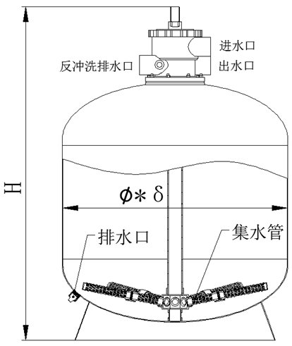 不銹鋼頂置式泳池過濾器產(chǎn)品特點(diǎn)