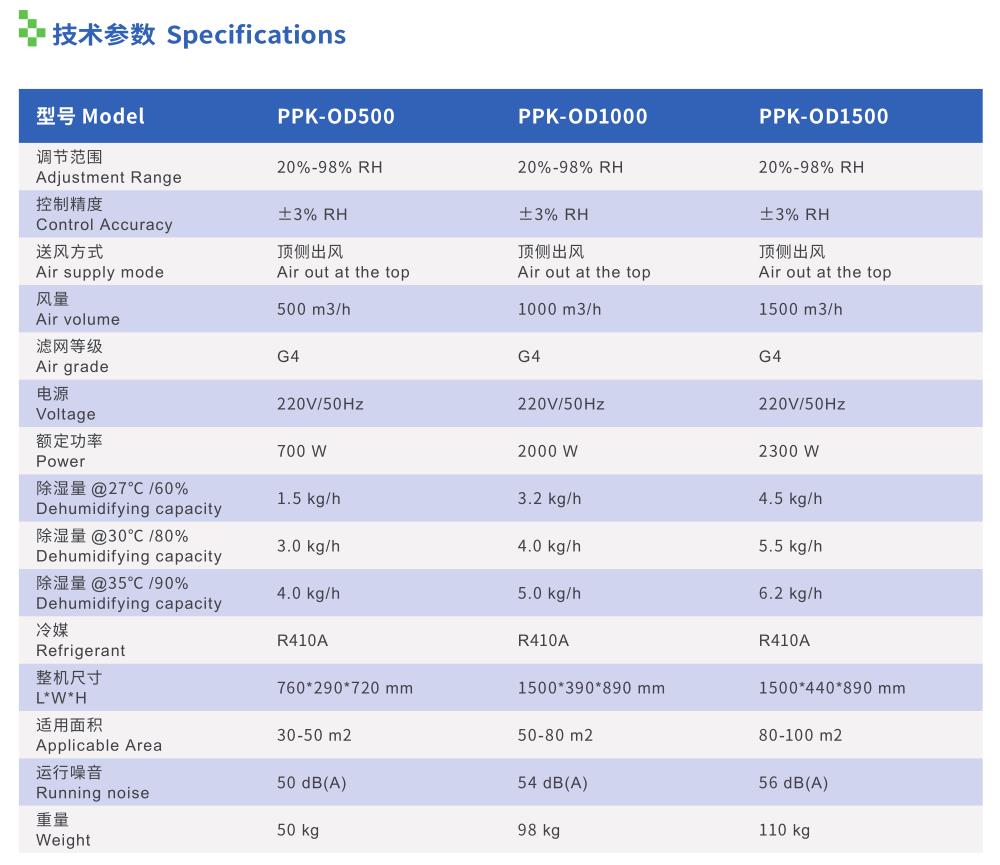 普派克新風(fēng)除濕機(jī)參數(shù)