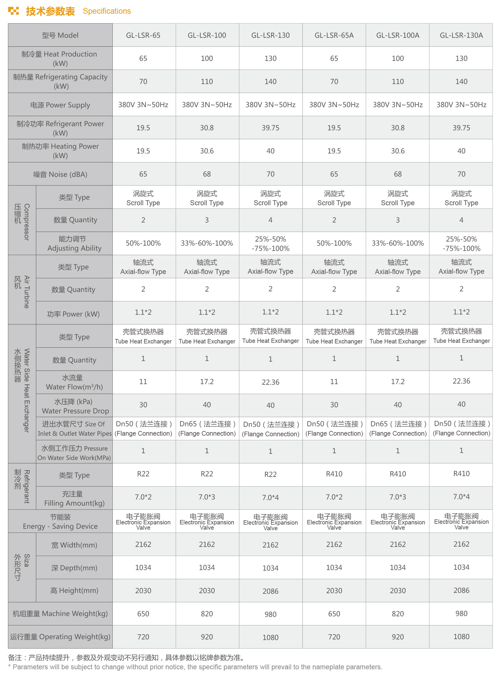 格拉利 商用 風(fēng)冷冷（熱）水機組 GL-LSR系列設(shè)備參數(shù)