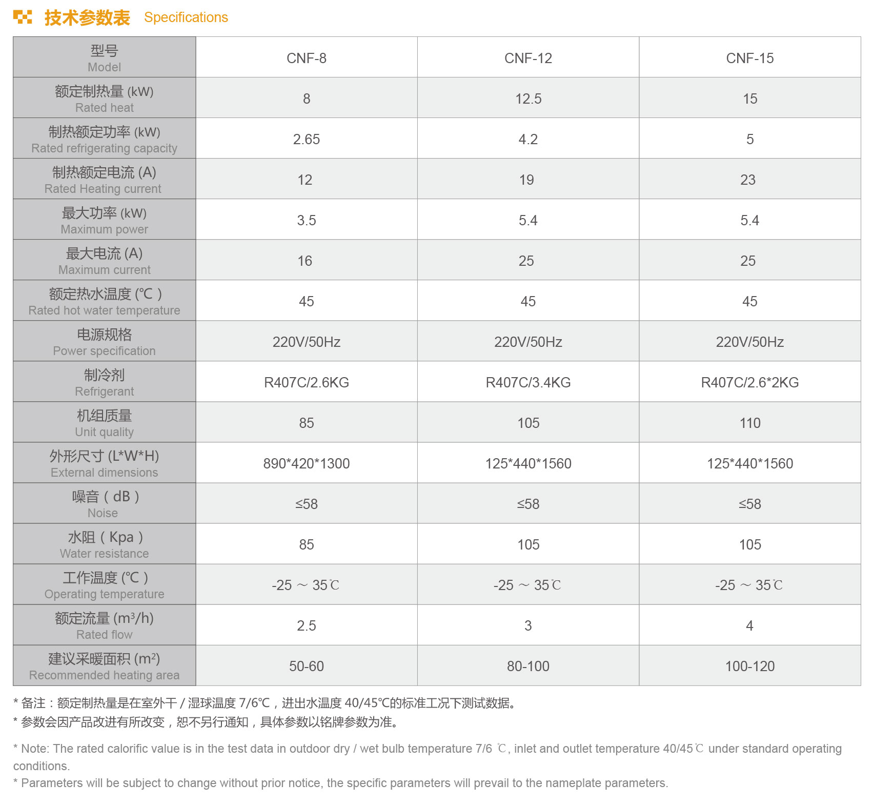 格拉利 家用 低溫采暖型CNF系列設(shè)備參數(shù)