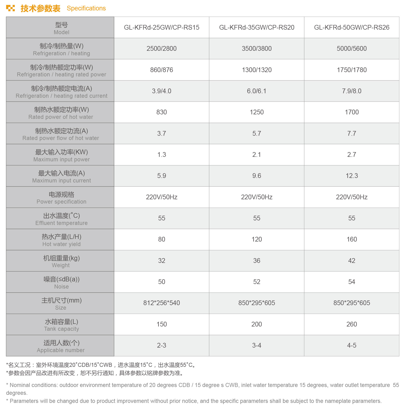 格拉利 家用空調(diào)熱泵機組 GL-KFRd系列設(shè)備參數(shù)