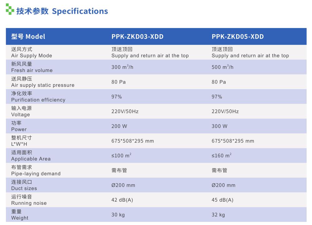 單通道新風(fēng)機(jī)參數(shù)