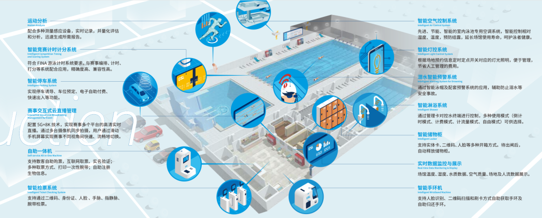 智慧游泳場(chǎng)館整體解決方案