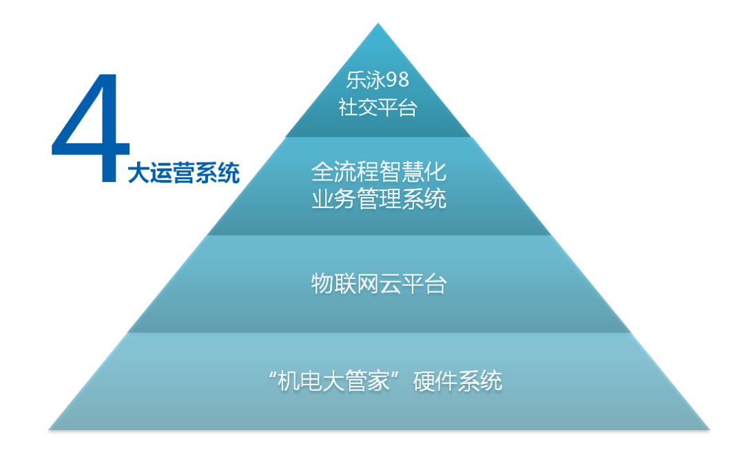 全智能化業(yè)務(wù)管理系統(tǒng)