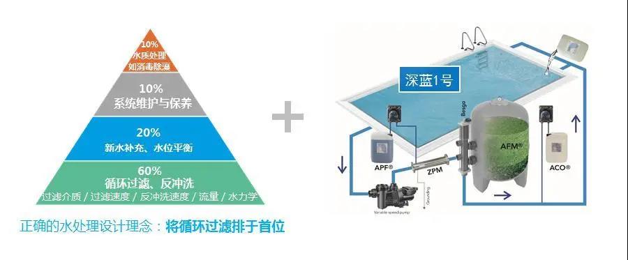 別墅游泳池,別墅游泳池設計