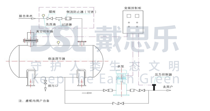 無負(fù)壓供水,二次供水