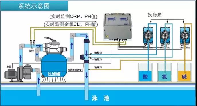 水上樂(lè)園,水上樂(lè)園水處理系統(tǒng),水上樂(lè)園水質(zhì)處理