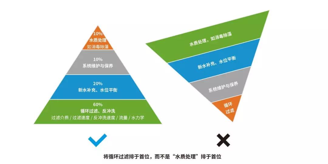 水處理,泳池水處理,游泳池水質(zhì)處理