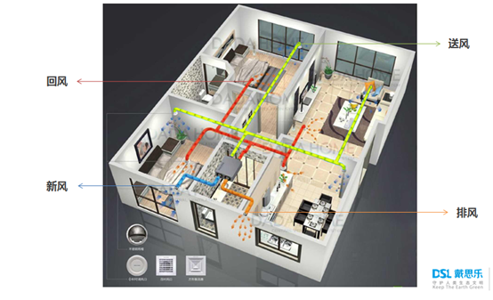 室內(nèi)新風系統(tǒng)的優(yōu)勢