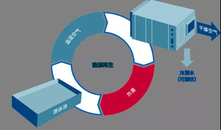 恒溫恒濕技術(shù)