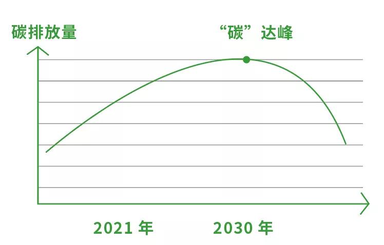 熱泵,泳池加熱設備,空氣源熱泵