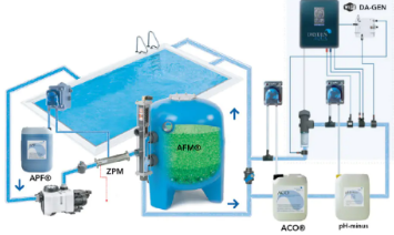游泳池水處理設(shè)備,泳池水處理系統(tǒng),泳池水處理設(shè)備
