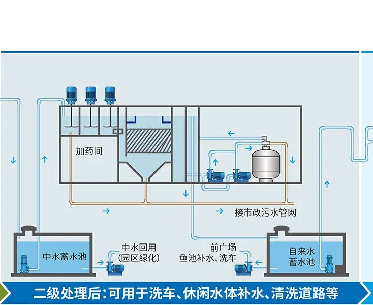 戴思樂(lè)一體化MBR污水處理裝置