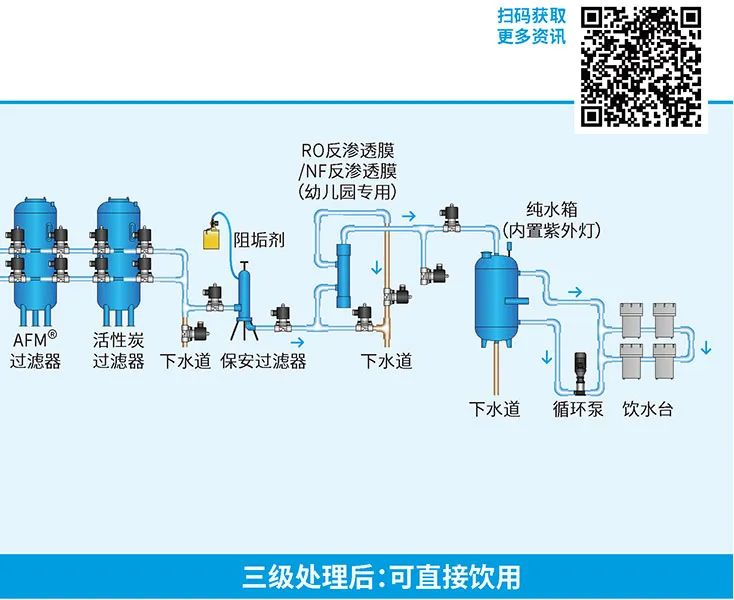 戴思樂(lè)一體化MBR污水處理裝置