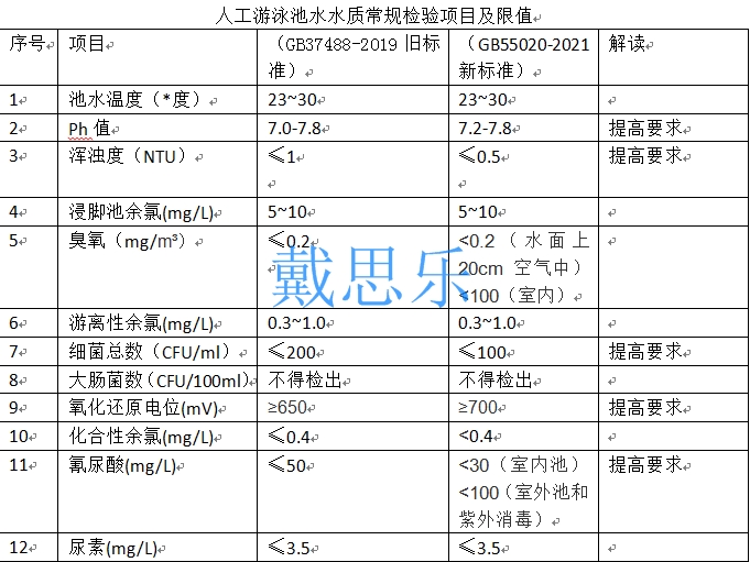 游泳池水質,泳池水質處理標準,泳池水質衛(wèi)生標準